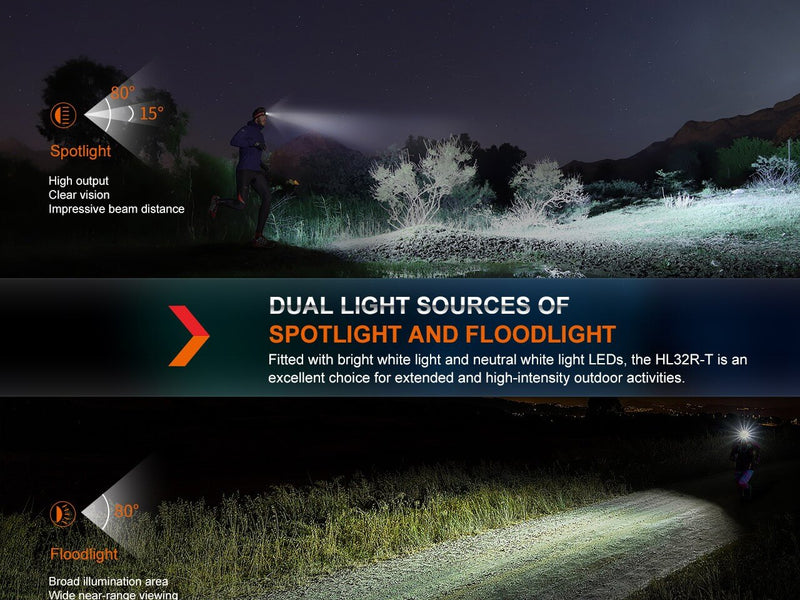 Load image into Gallery viewer, Trail Running LED Headlamp - 800 Lumens - HL32R-T
