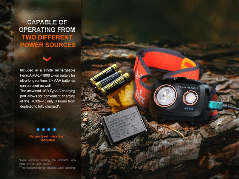 Load image into Gallery viewer, Trail Running LED Headlamp - 800 Lumens - HL32R-T
