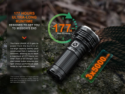 V2.0 Rechargeable LED Searchlight - LR40R