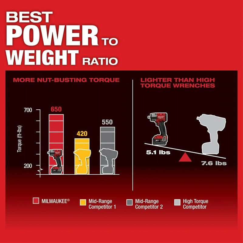 Load image into Gallery viewer, M18 FUEL 1/2&quot; Mid-Torque Impact Wrench w/ Pin Detent (Tool Only)
