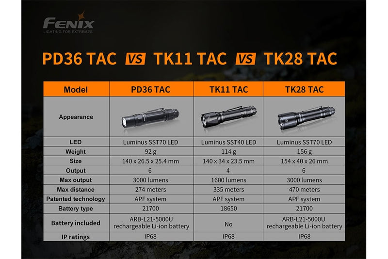 Load image into Gallery viewer, TAC Tactical Flashlight - 3000 Lumens - PD36
