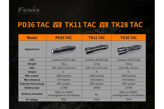 TAC Tactical Flashlight - 3000 Lumens - PD36