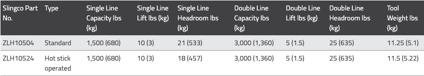 3K Strap Hoist W/ Out Hotstick Rings