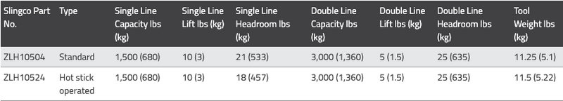 Load image into Gallery viewer, 3K Strap Hoist W/ Hotstick Rings
