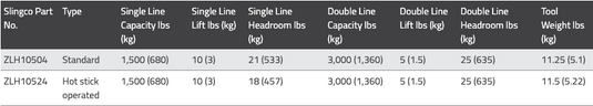 3K Strap Hoist W/ Out Hotstick Rings