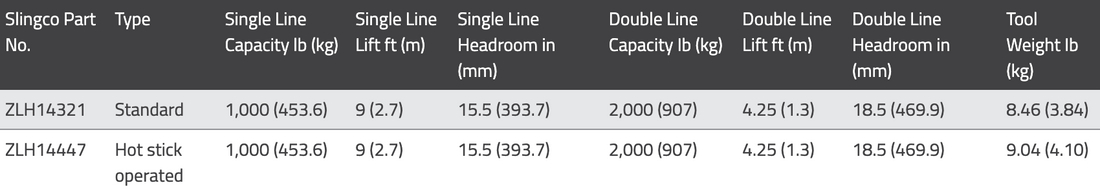 2K Strap Hoist W/O Hotstick Rings