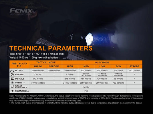 TAC Tactical Flashlight - 2800 Lumens - TK22