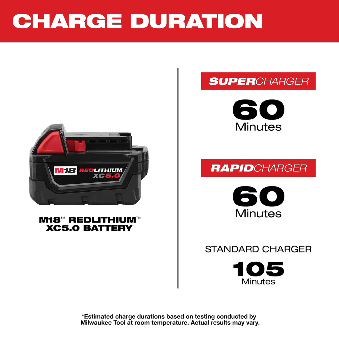 M18  REDLITHIUM  XC5.0 Extended Capacity Battery Two Pack