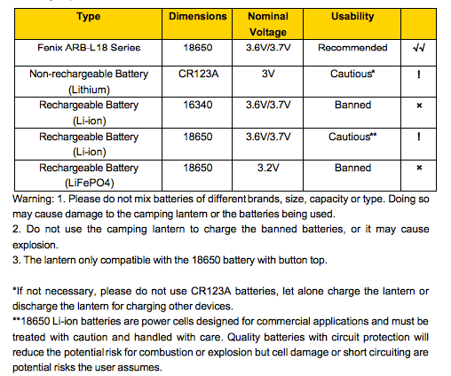 Load image into Gallery viewer, LED Camping Lantern - CL30R
