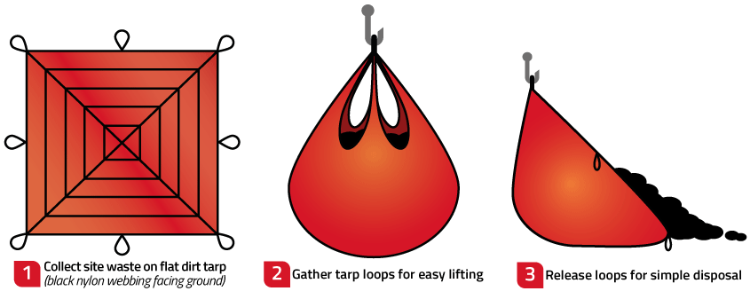 Dirt Tarps