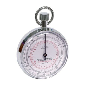 Sag Watch